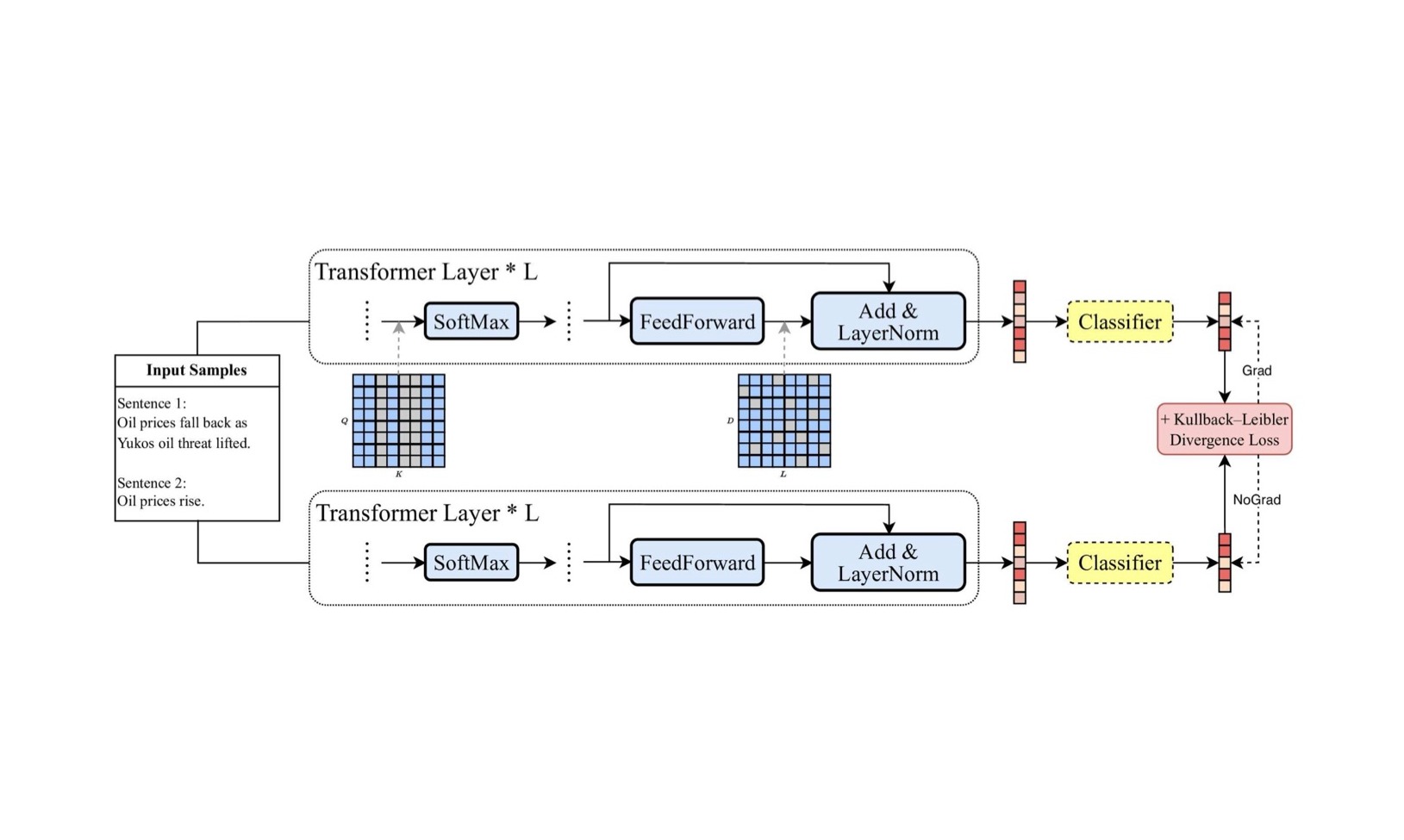 LoRA Meets Dropout under a Unified Framework