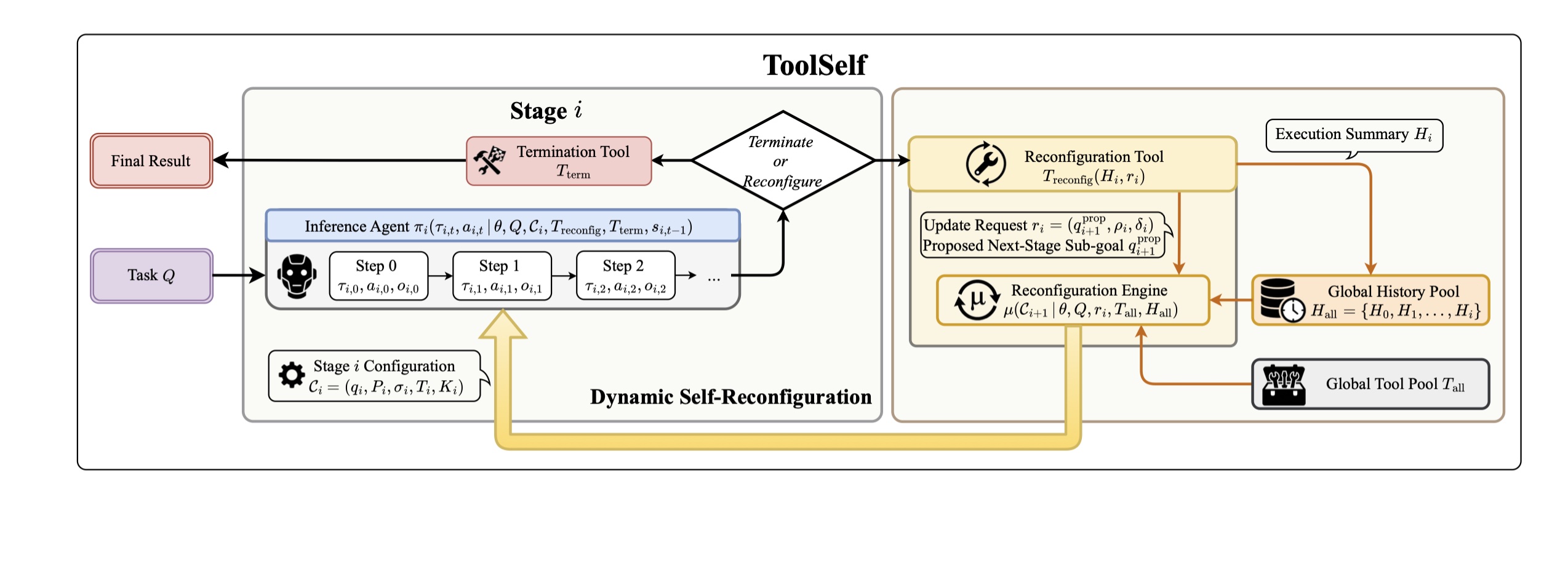 ToolSelf: Unifying Task Execution and Self-Reconfiguration via Tool-Driven Intrinsic Adaptation