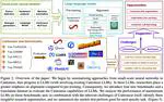 How Well Do LLMs Handle Cantonese? Benchmarking Cantonese Capabilities of Large Language Models