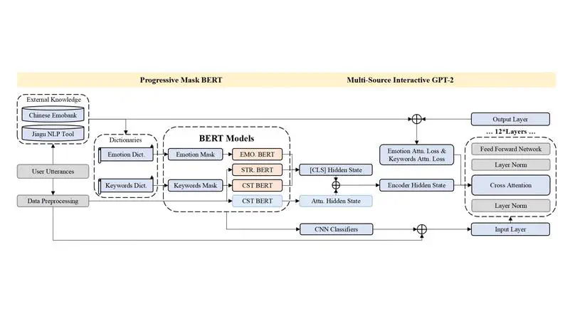 A Cognitive Stimulation Therapy Dialogue System with Multi-Source Knowledge Fusion for Elders with Cognitive Impairment