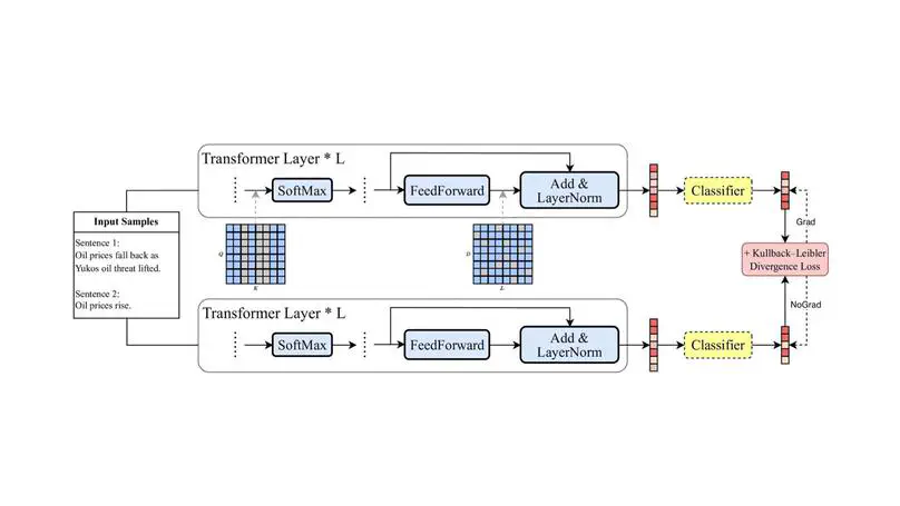 LoRA Meets Dropout under a Unified Framework