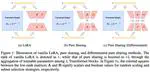 MoS: Unleashing Parameter Efficiency of Low-Rank Adaptation with Mixture of Shards