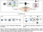 ProReason: Multi-Modal Proactive Reasoning with Decoupled Eyesight and Wisdom