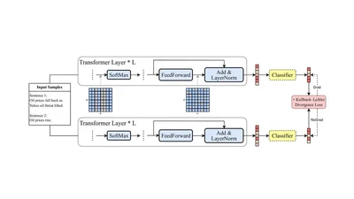LoRA meets dropout under a unified framework featured image
