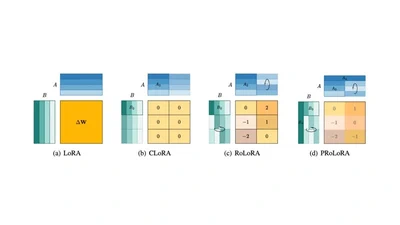 PRoLoRA: Partial rotation empowers more parameter-efficient LoRA featured image