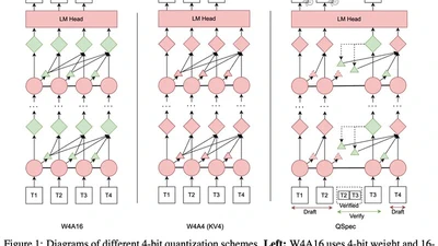 QSpec: Speculative decoding with complementary quantization schemes featured image