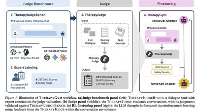 TherapyGym: Evaluating and Aligning Clinical Fidelity and Safety in Therapy Chatbots featured image