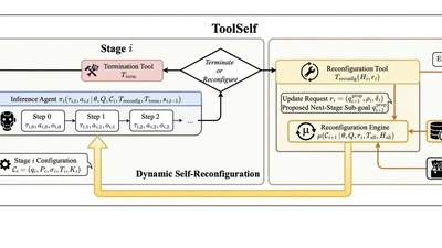ToolSelf: Runtime Self-Reconfiguration for Robust Long-Horizon Agentic Tasks featured image