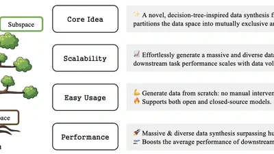TreeSynth: Synthesizing Diverse Data from Scratch via Tree-Guided Subspace Partitioning featured image
