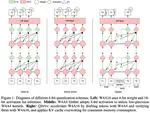 QSpec: Speculative Decoding with Complementary Quantization Schemes